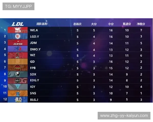 VALORANT 战队季后赛名单尘埃落定，valorant排位